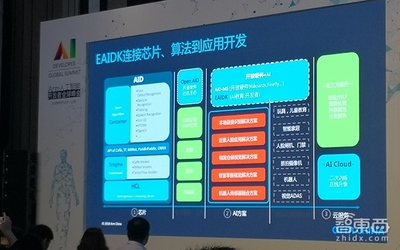 芯片巨头Arm推AI开发全套件,联合四大学降低AI门槛